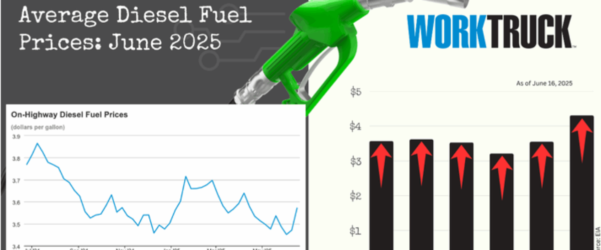 June Diesel Trends Update