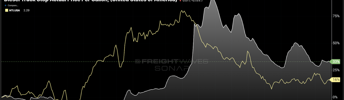 Fuel Costs Show Why Transportation Market Is So Challenging For Providers